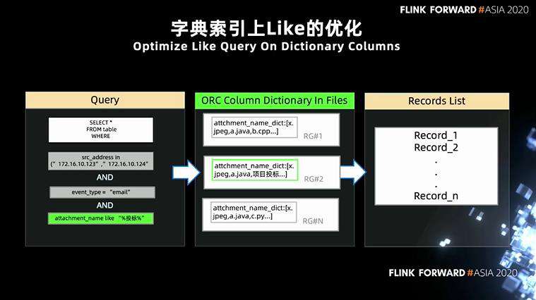 360 政企安全集团基于 Flink 的 PB 级数据即席查询实践